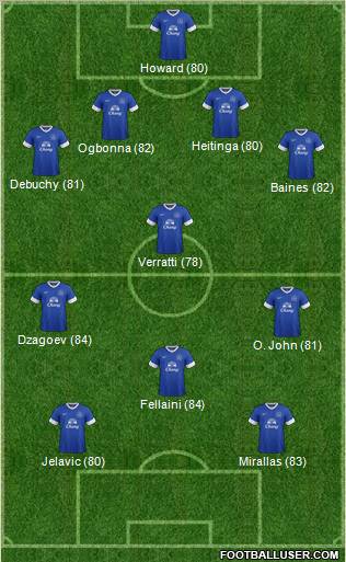 Everton Formation 2012