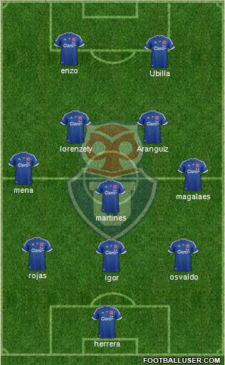 CF Universidad de Chile Formation 2012