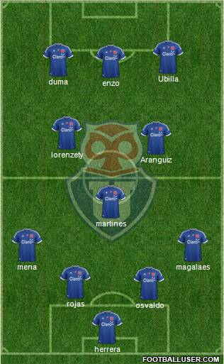 CF Universidad de Chile Formation 2012