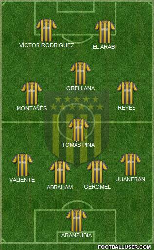 Club Atlético Peñarol Formation 2012