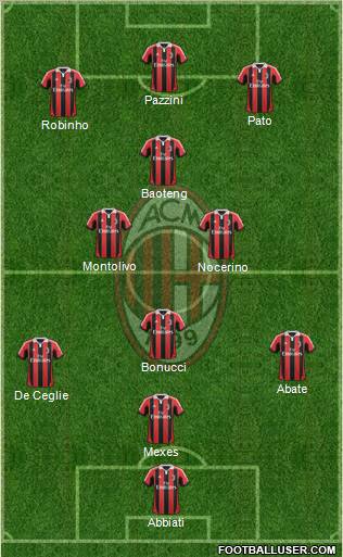 A.C. Milan Formation 2012