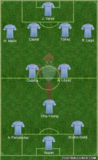 R.C. Celta S.A.D. Formation 2012