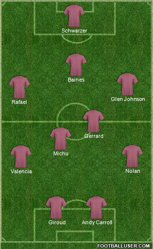 Dream Team Formation 2012