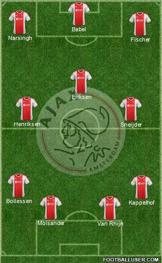 AFC Ajax Formation 2012