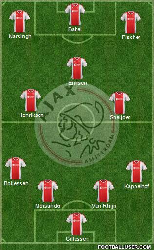 AFC Ajax Formation 2012