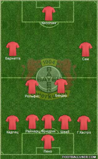 Bayer 04 Leverkusen Formation 2012