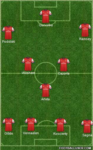 Arsenal Formation 2012