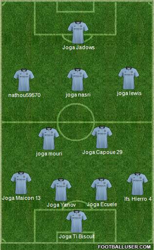 Manchester City Formation 2012