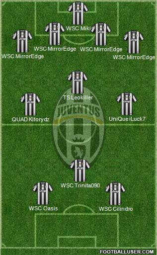 Juventus Formation 2012