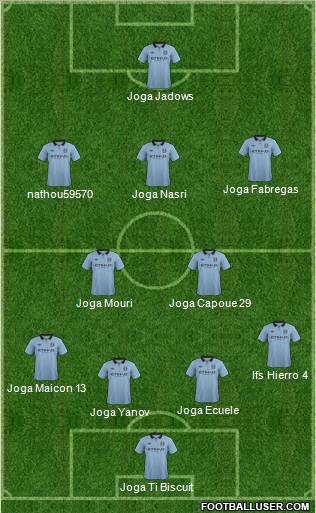 Manchester City Formation 2012
