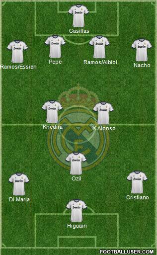 Real Madrid C.F. Formation 2012