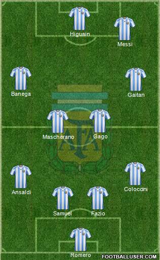 Argentina Formation 2012