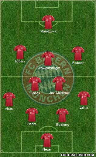 FC Bayern München Formation 2012