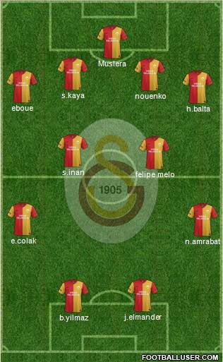 Galatasaray SK Formation 2012
