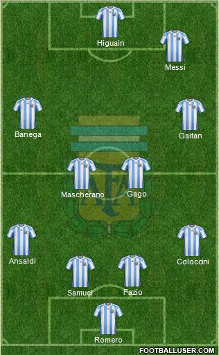 Argentina Formation 2012