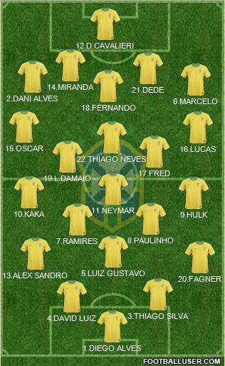 Brazil Formation 2012