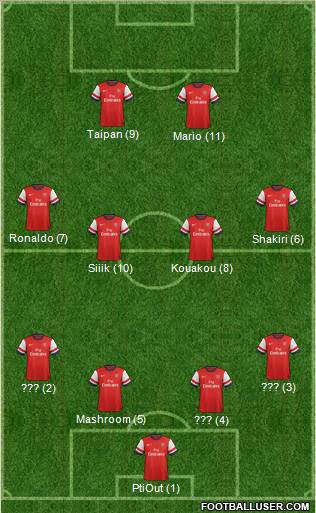 Arsenal Formation 2012