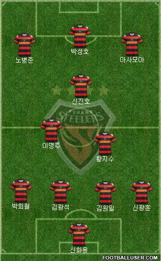 Pohang Steelers Formation 2012