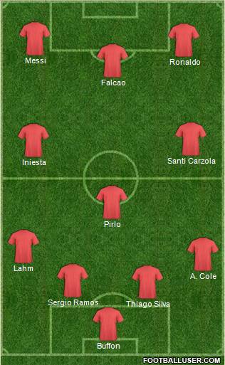 Dream Team Formation 2012