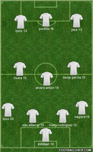 Championship Manager Team Formation 2012