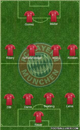 FC Bayern München Formation 2012