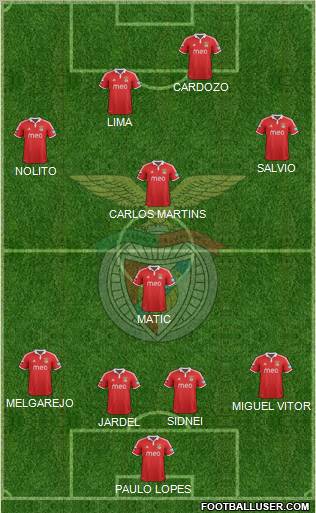 Sport Lisboa e Benfica - SAD Formation 2012