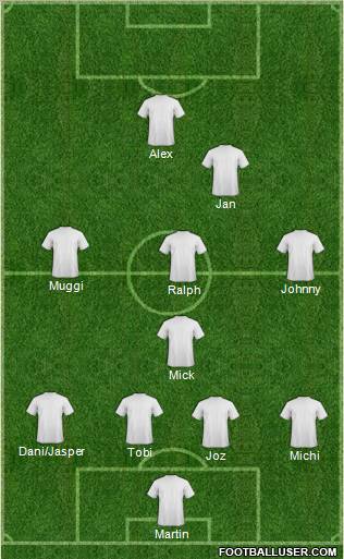 Dream Team Formation 2012