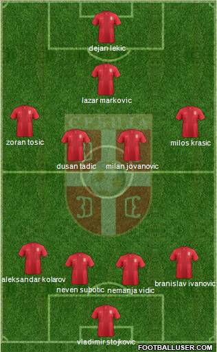 Serbia Formation 2012