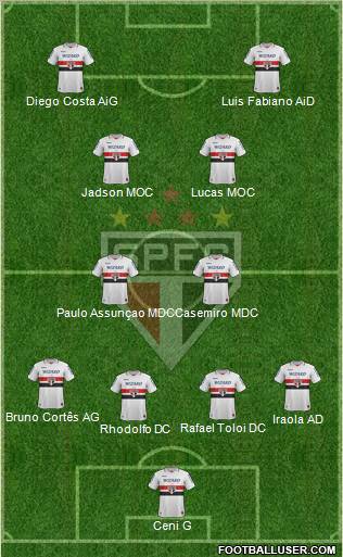 São Paulo FC Formation 2012