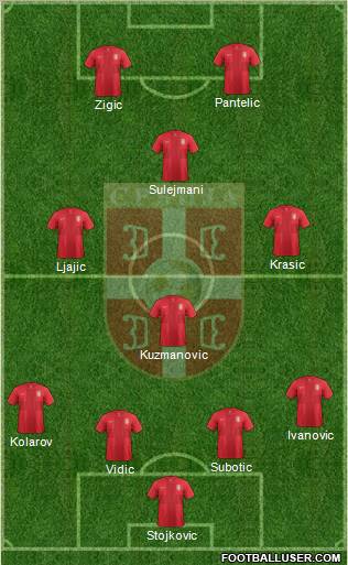 Serbia Formation 2012