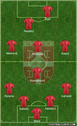 Serbia Formation 2012