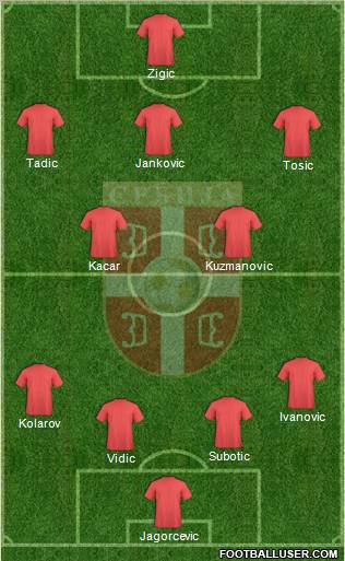 Serbia Formation 2012