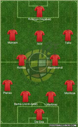 Spain Formation 2012