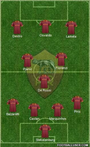 AS Roma Formation 2012