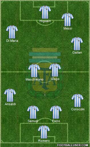 Argentina Formation 2012