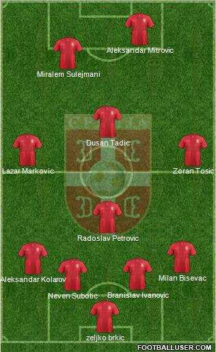 Serbia Formation 2012