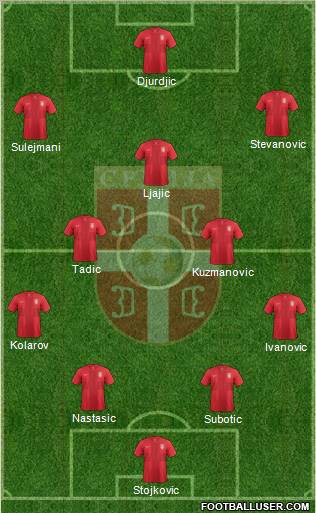 Serbia Formation 2012