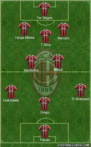 A.C. Milan Formation 2012
