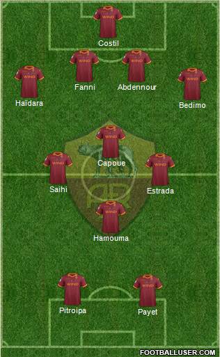 AS Roma Formation 2012