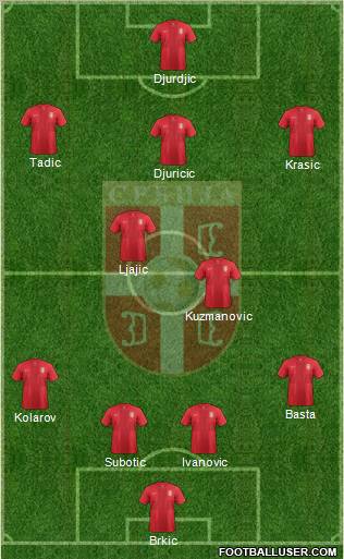 Serbia Formation 2012