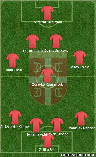 Serbia Formation 2012