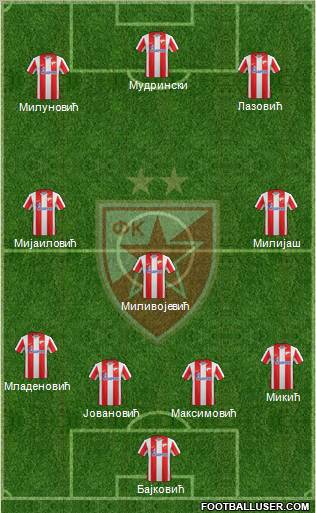 FC Red Star Belgrade Formation 2012
