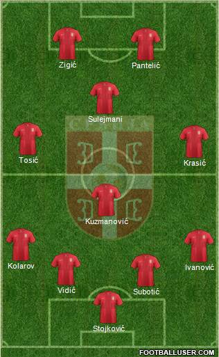 Serbia Formation 2012