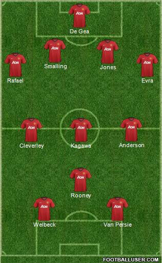 Manchester United Formation 2012