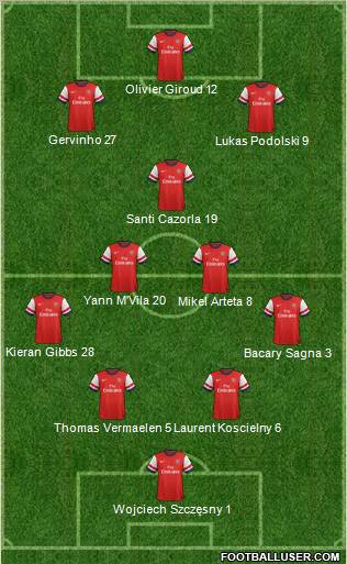 Arsenal Formation 2012