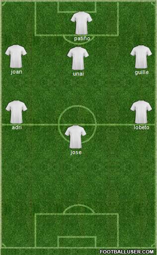 Dream Team Formation 2012