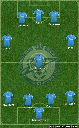 Zenit St. Petersburg Formation 2012