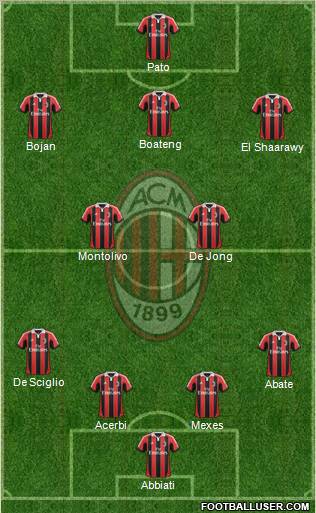 A.C. Milan Formation 2012