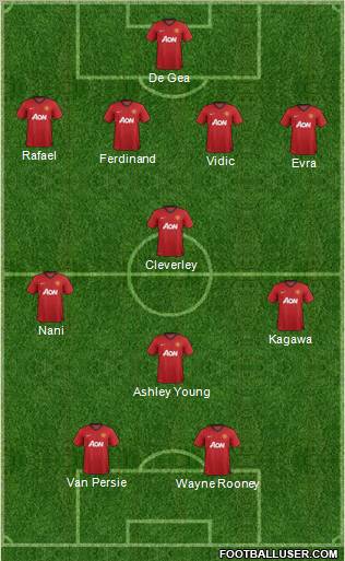 Manchester United Formation 2012