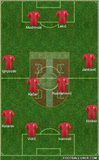 Serbia Formation 2012